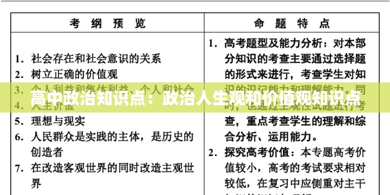 高中政治知识点：政治人生观和价值观知识点