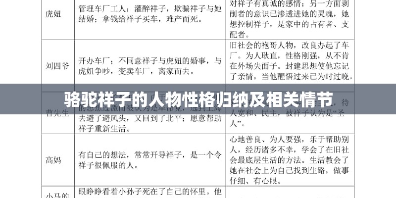 骆驼祥子的人物性格归纳及相关情节