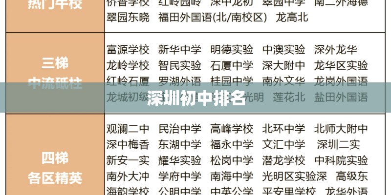 深圳初中排名 深圳初中排名