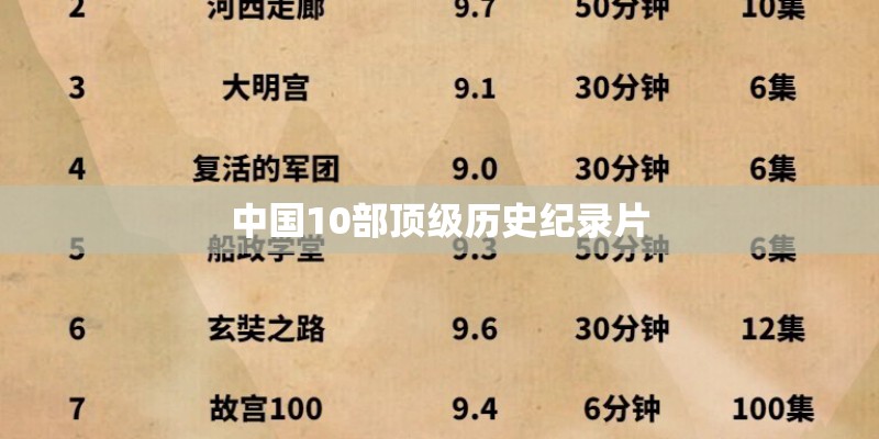 中国10部顶级历史纪录片 中国10部顶级历史纪录片