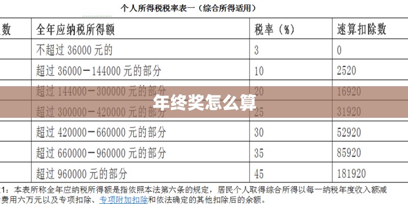 年终奖怎么算